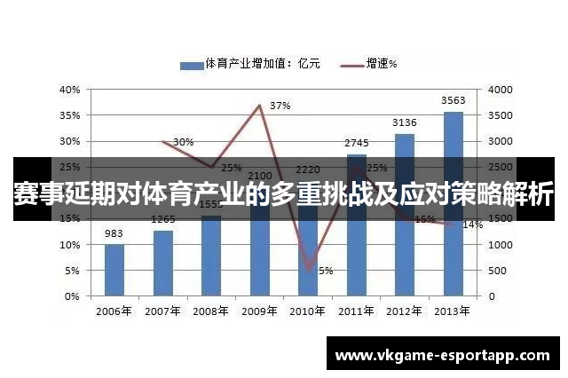 赛事延期对体育产业的多重挑战及应对策略解析