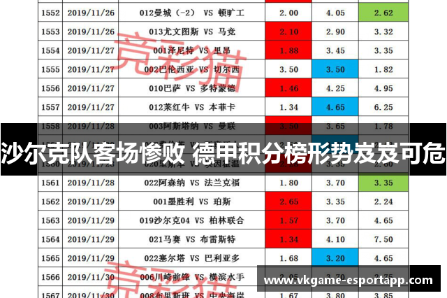 沙尔克队客场惨败 德甲积分榜形势岌岌可危