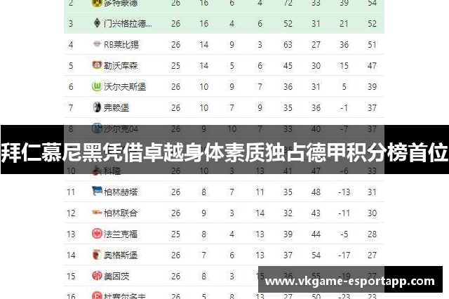 拜仁慕尼黑凭借卓越身体素质独占德甲积分榜首位
