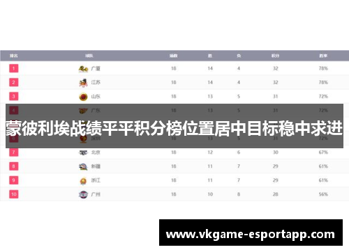蒙彼利埃战绩平平积分榜位置居中目标稳中求进