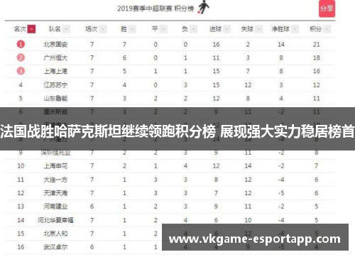法国战胜哈萨克斯坦继续领跑积分榜 展现强大实力稳居榜首