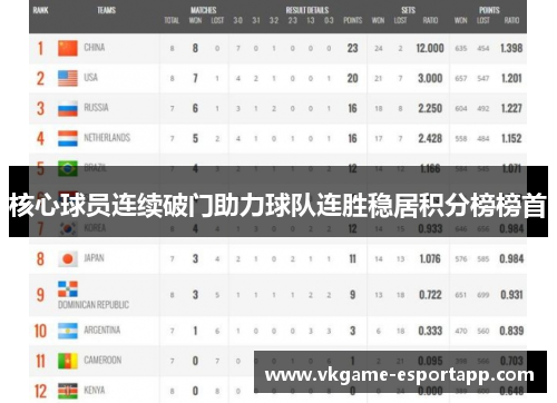 核心球员连续破门助力球队连胜稳居积分榜榜首